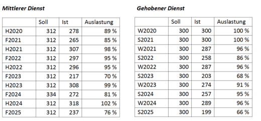 © GdP Berlin