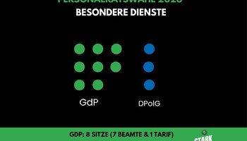 © GdP Brandenburg