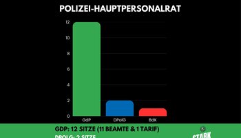 © GdP Brandenburg