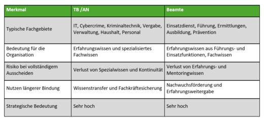 © GdP Brandenburg