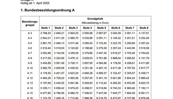 © Quelle: GdP Bundesvorstand