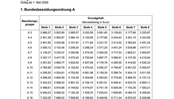 © Quelle: GdP Bundesvorstand