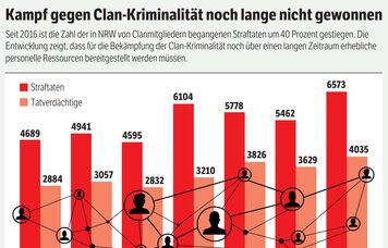 © GdP NRW