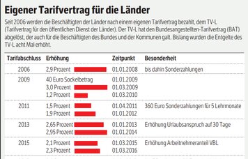 © GdP NRW