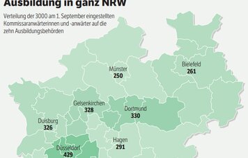 © GdP NRW
