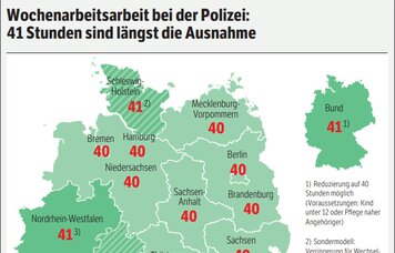 © GdP NRW