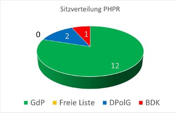 © GdP NRW