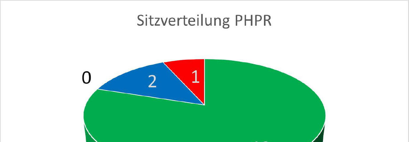 © GdP NRW