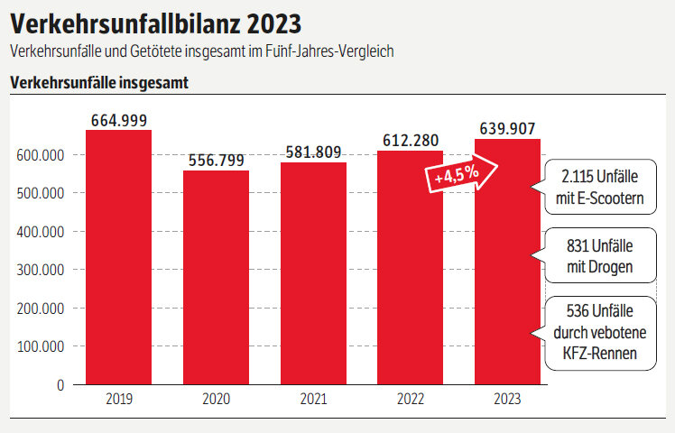 © GdP NRW