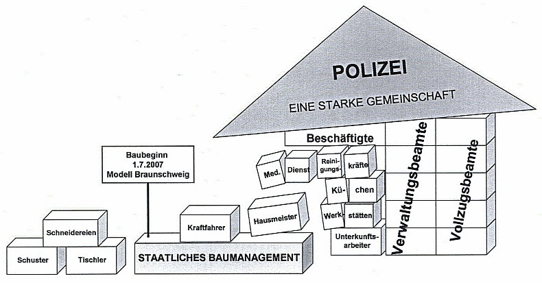 Grafik: G. Müller